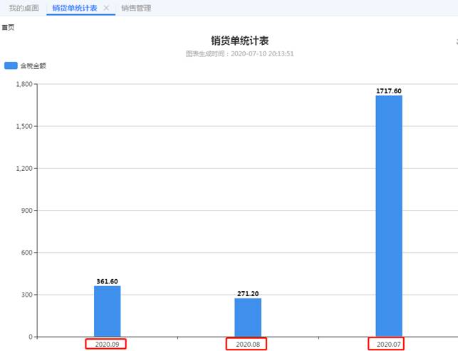 �������ڷֹ�˾