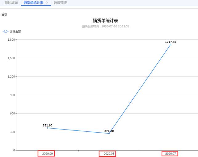 �������ڷֹ�˾