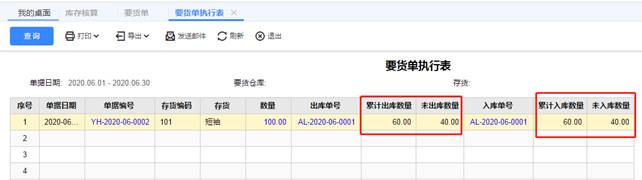 �������Ѵ�����