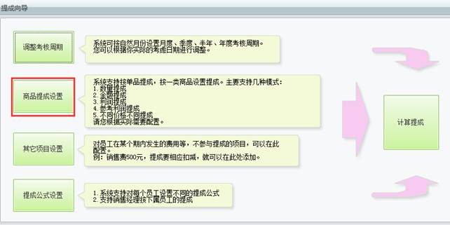 �������Ѵ�����