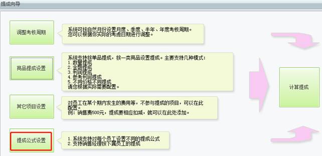 �������Ѵ�����