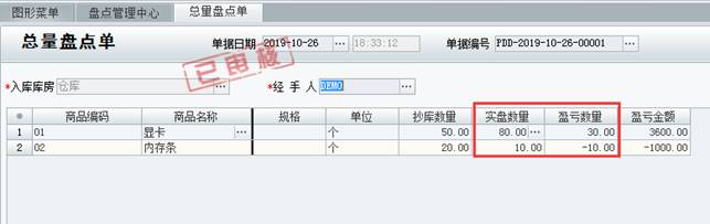 �������ڷ���