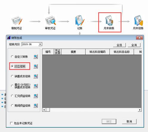 �������Ѵ�����