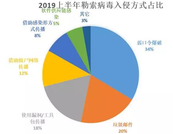 https://sto.chanapp.chanjet.com/4a47ecad-3fcd-422b-879b-b2df91606e00/attatchment/2019/12/19/15767428707kyi.jpg