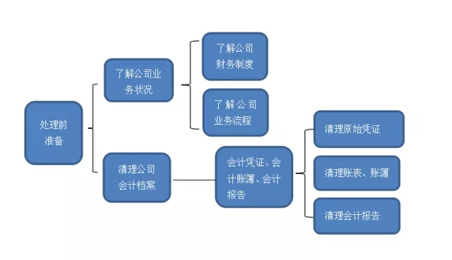 https://sto.chanapp.chanjet.com/4a47ecad-3fcd-422b-879b-b2df91606e00/attatchment/2019/09/17/1568680995BEqE.jpg