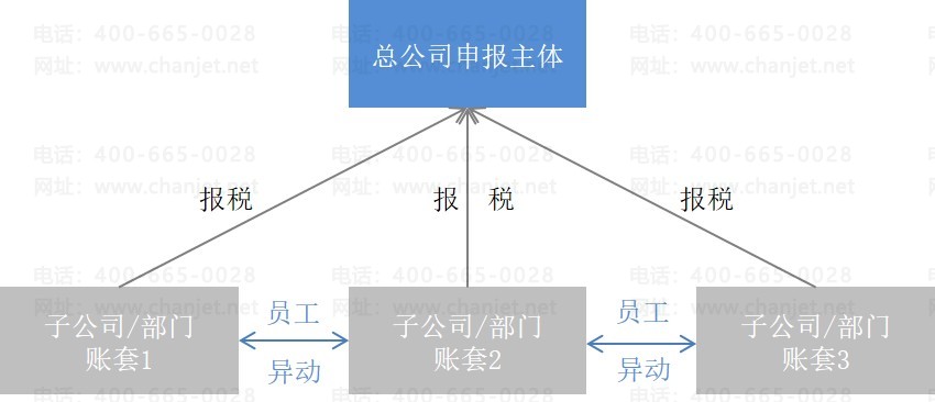 ����н�ʹ���ģ��