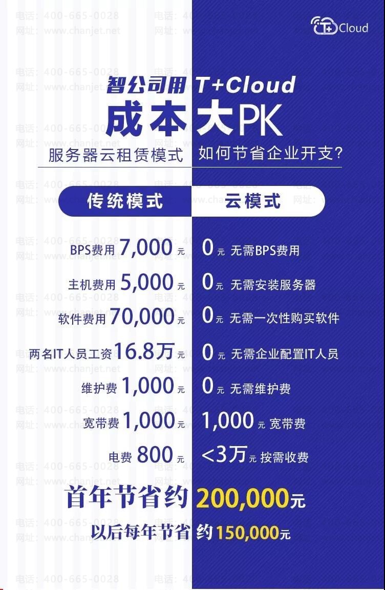 https://sto.chanapp.chanjet.com/4a47ecad-3fcd-422b-879b-b2df91606e00/attatchment/2020/01/07/1578377610idgb.jpg