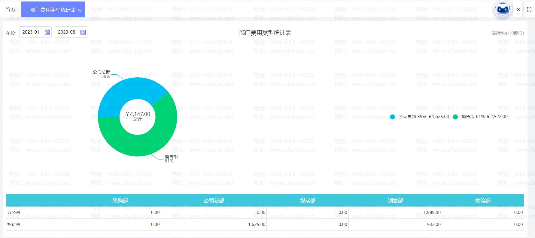 ͳ�Ʒ��ñ���_ͳ�Ʒ���֧����_