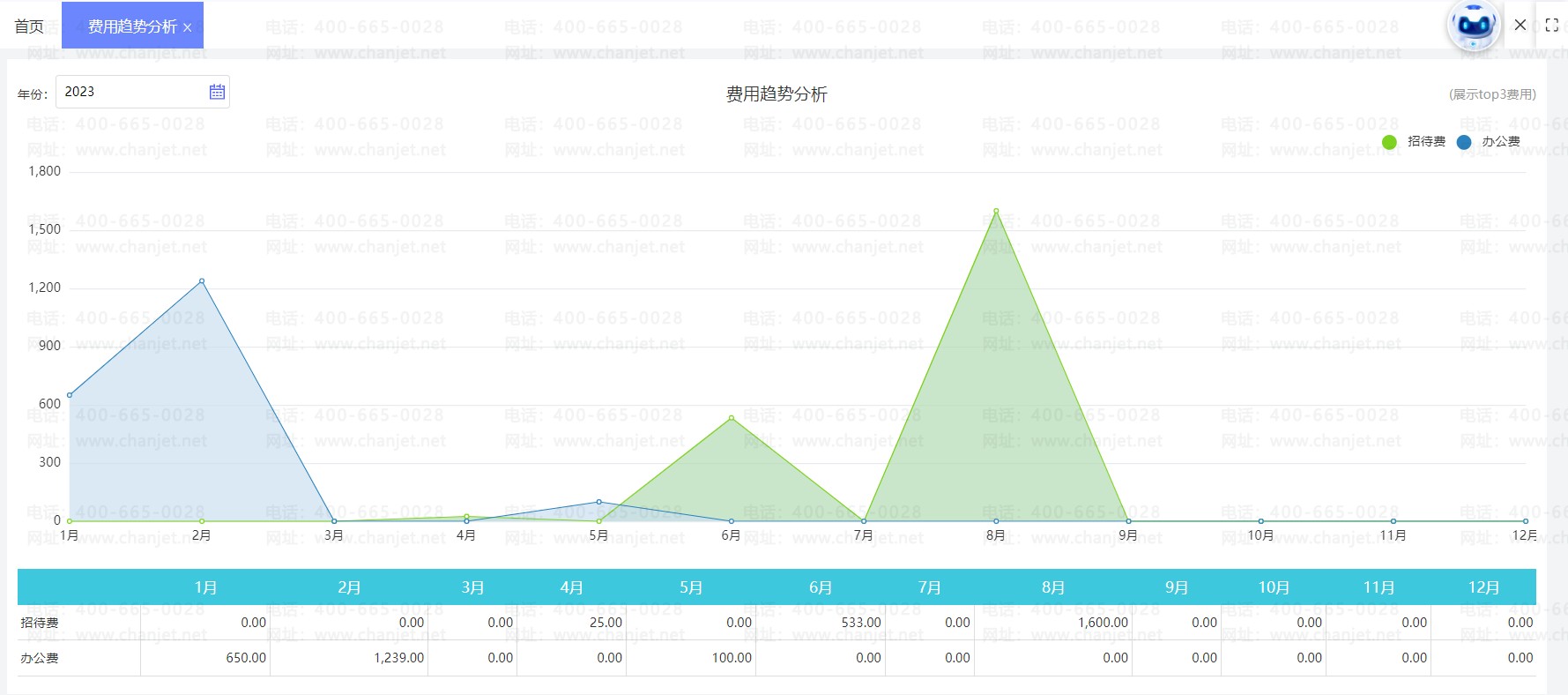 ͳ�Ʒ���֧����__ͳ�Ʒ��ñ���