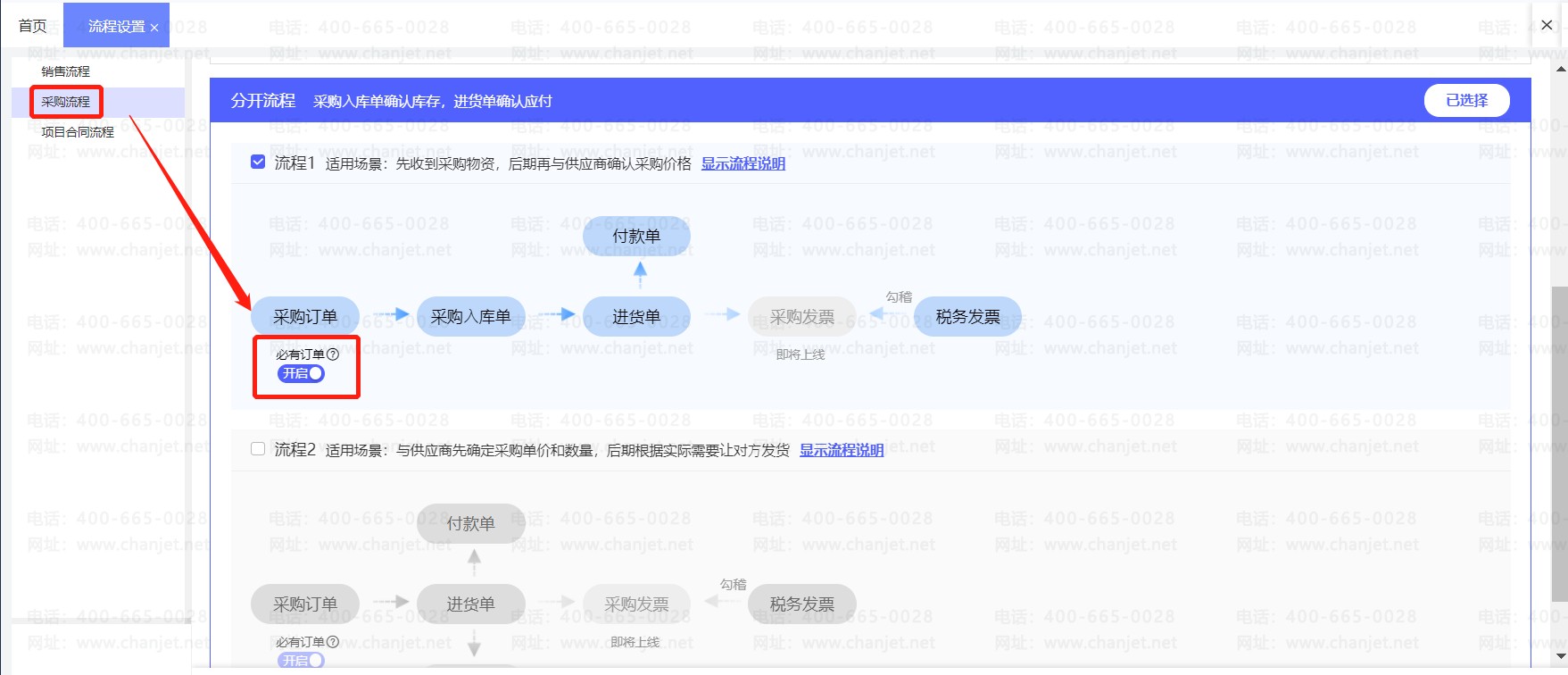 �ɹ�����ҵ������_�ɹ�����Ӧ���ĸ������ƶ�_